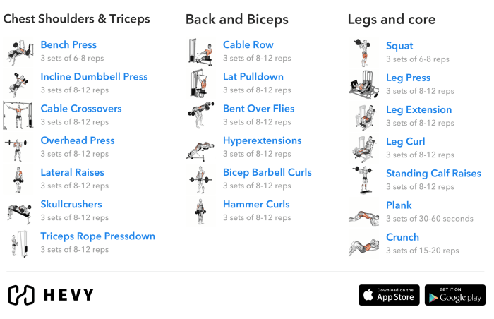 Strength training routine weight loss