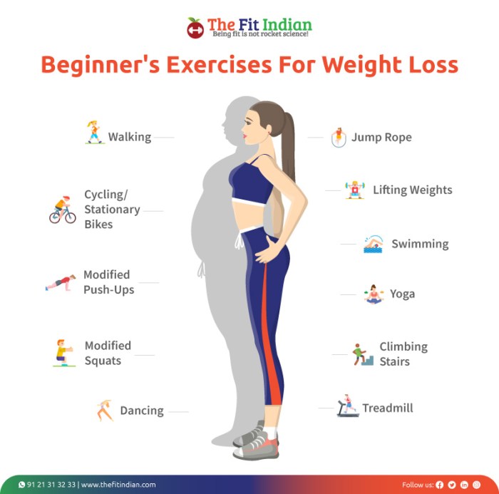 Best strength exercises for weight loss