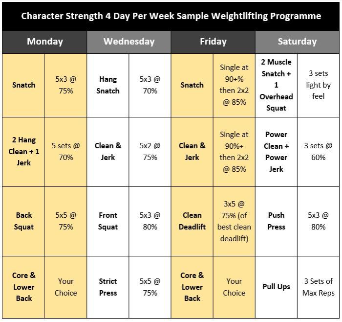 Weightlifting strength program