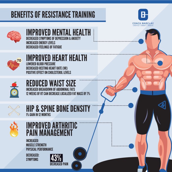 Benefits of resistance exercise