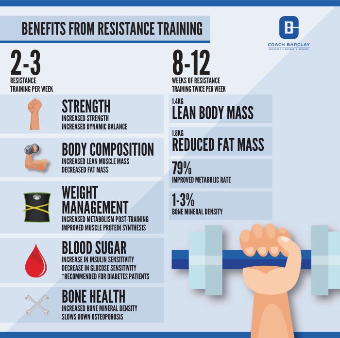 Benefits of resistance exercise