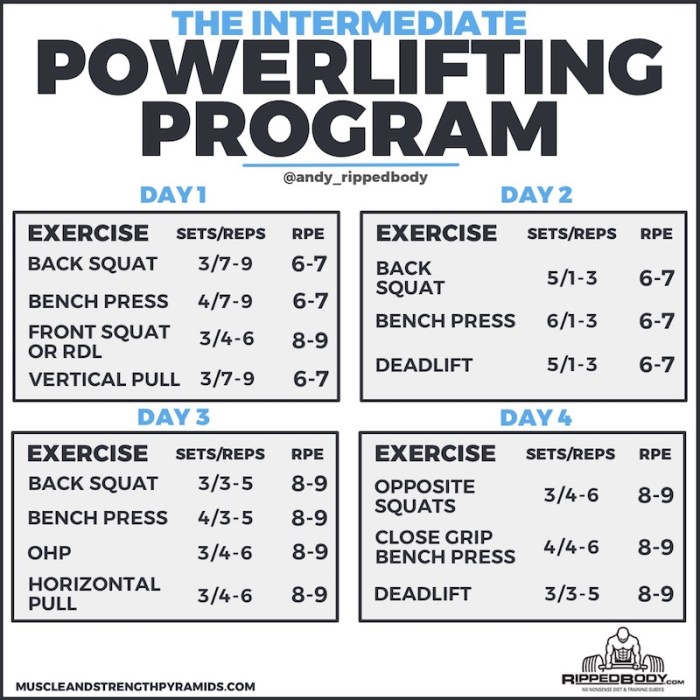 Strength gaining program