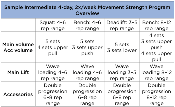 Weightlifting Strength Program: Building Strength Through Effective Training