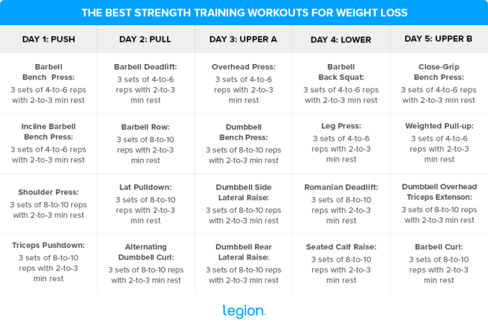 Best Strength Training for Weight Loss: A Comprehensive Guide