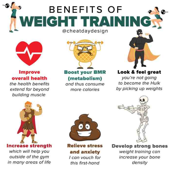 Women weight lifting benefits training strength weights lift heavy choose board should wellness why workout