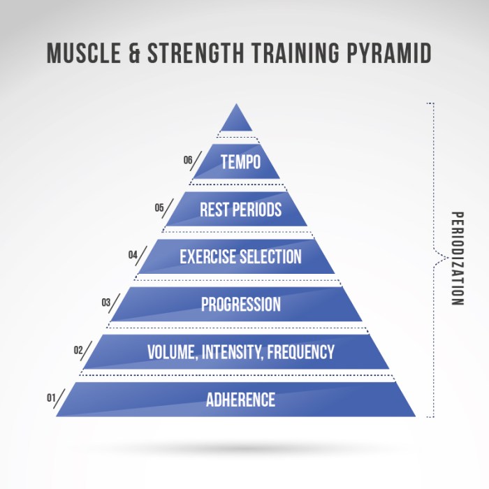 Conditioning increase tension method tempo gymguider gain growth