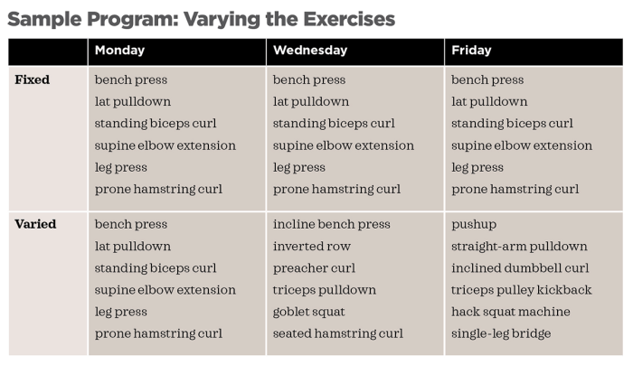 What's resistance training