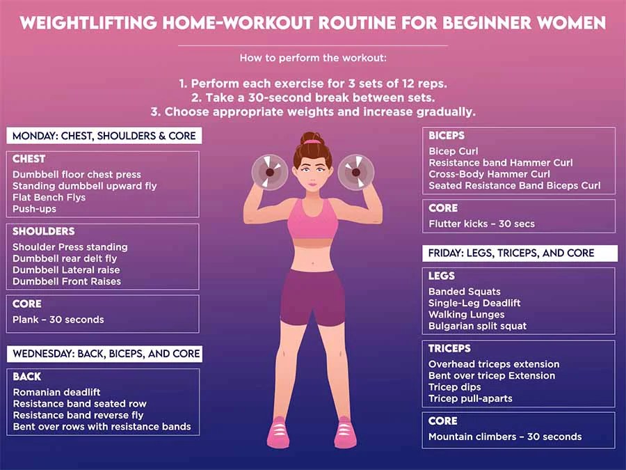 Weightlifting training routine