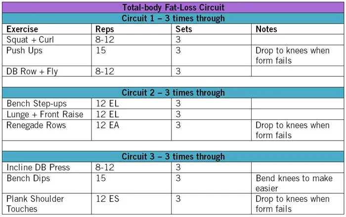 Strength training routine weight loss