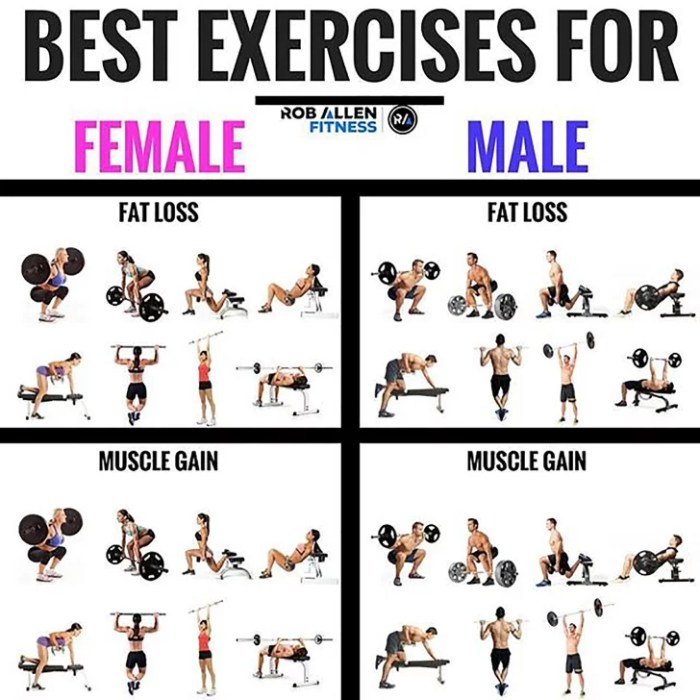 Best strength exercises for weight loss