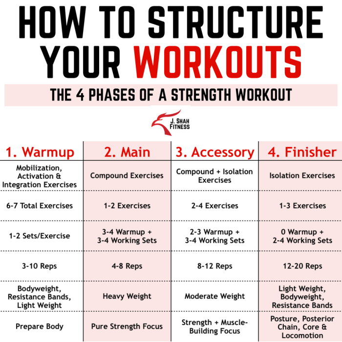 Strength gaining program