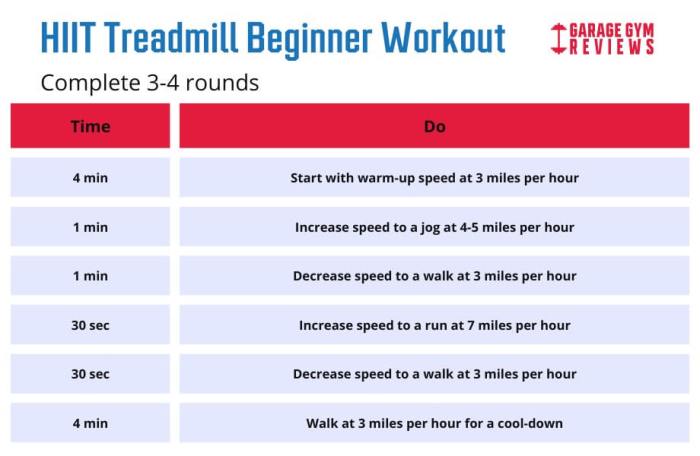 Beginners weights