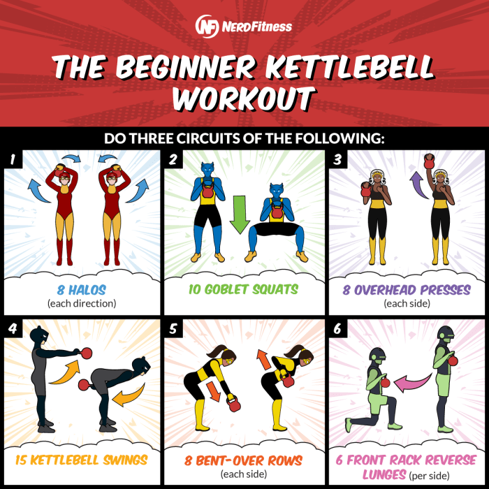 Weight workout for beginners