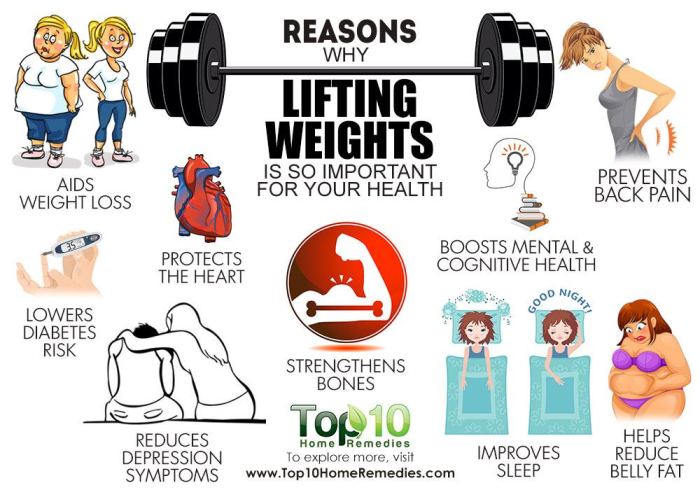 Benefits of Weight Training: Enhancing Physical, Mental, and Daily Well-being