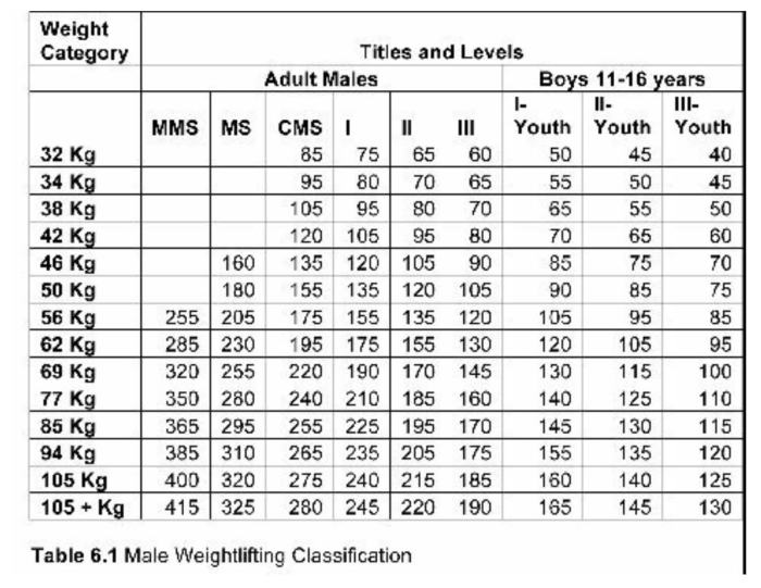 Workout lifting weightlifting hypertrophy entrenamiento workouts tablas ganar ift lovingitvegan tt