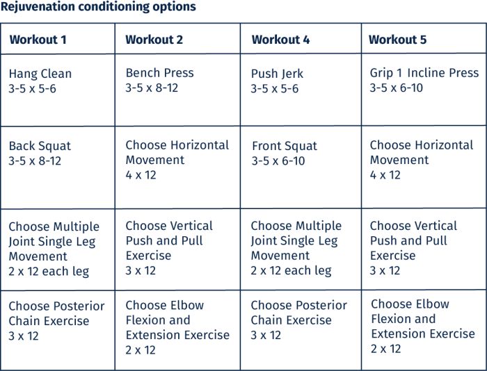 Weightlifting week