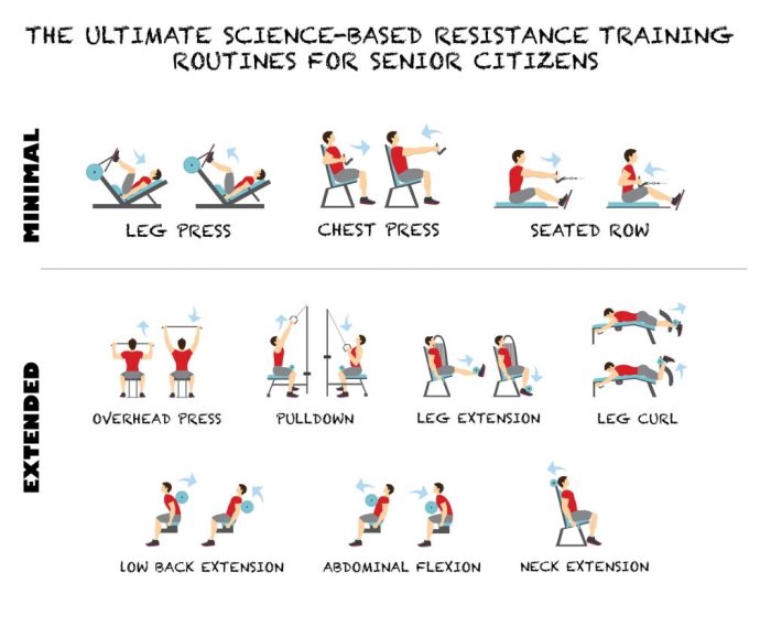 Strength resistance exercises