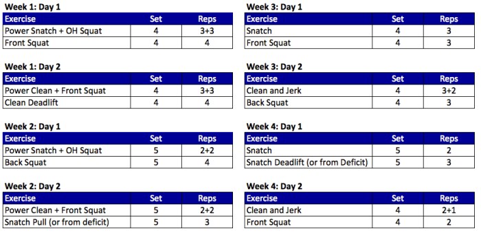 Weightlifting strength program