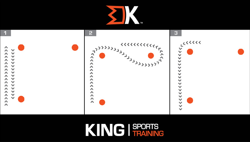 Acceleration drills foreverfitscience sprinting agility sprinters plyometric rugby volleyball sprint sprinter plyometrics sprints gym interval