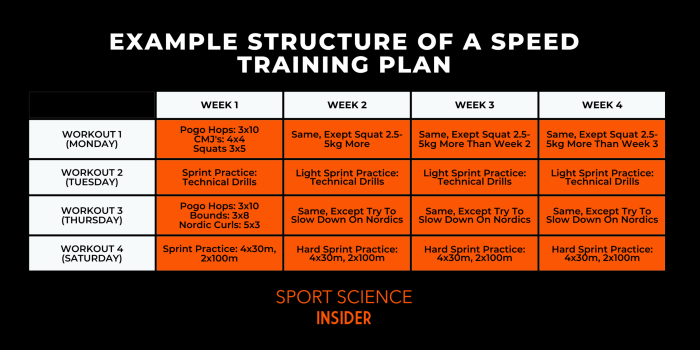 Speed training drills