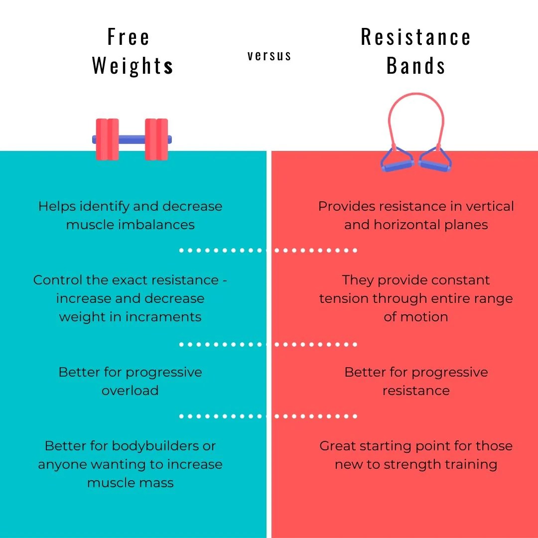 Resistance weights