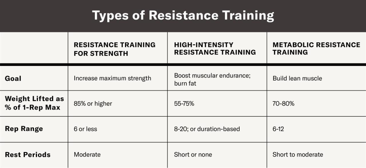 Resistance loss calories which bodyweight