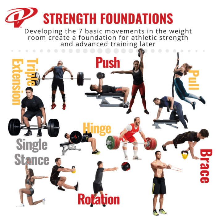 Basic strength training